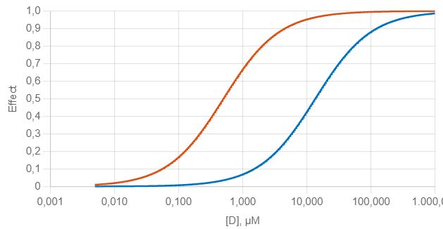 Interaction of Drugs Task
